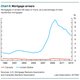 Image for article titled Don’t worry about skyrocketing Canadian household debt because Canadians pay their mortgages